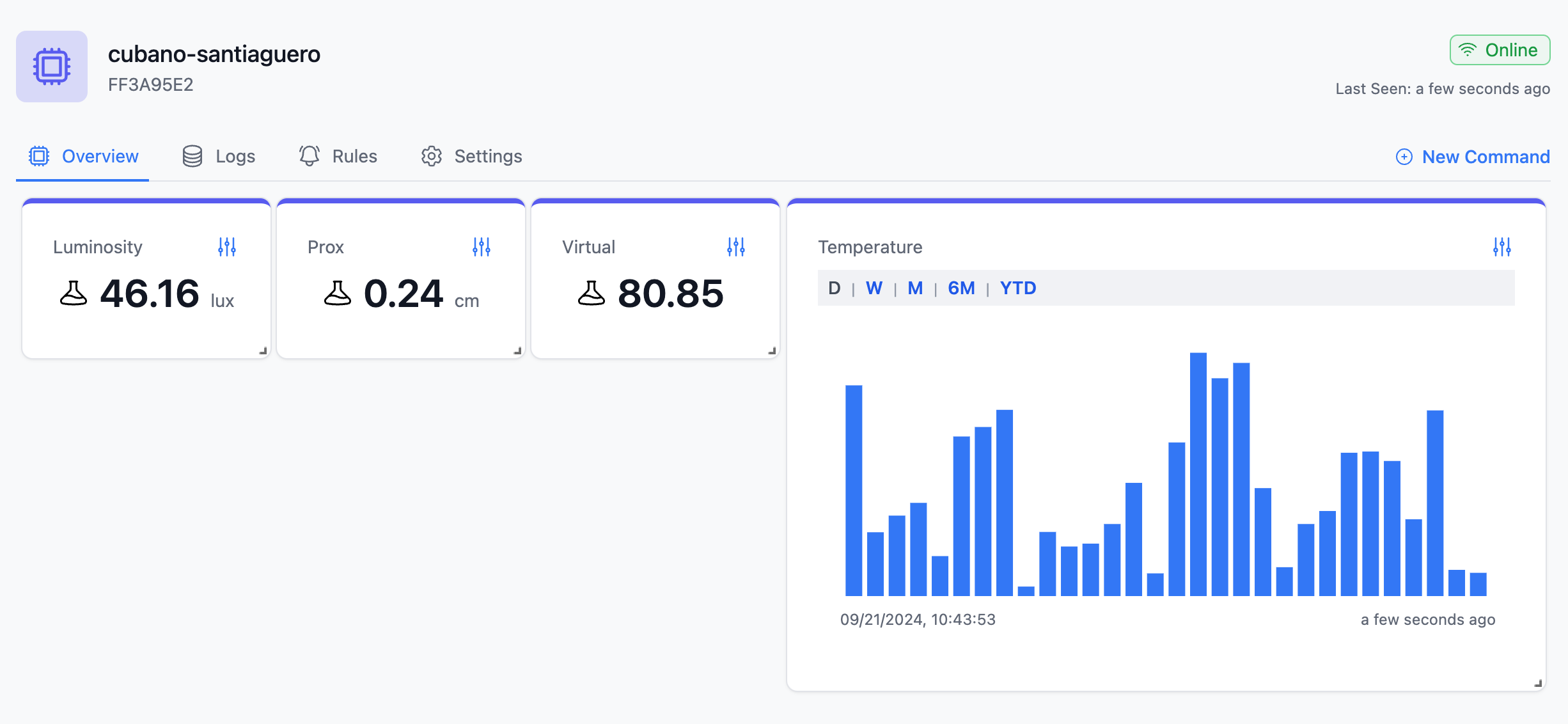 Widget Bar Chart