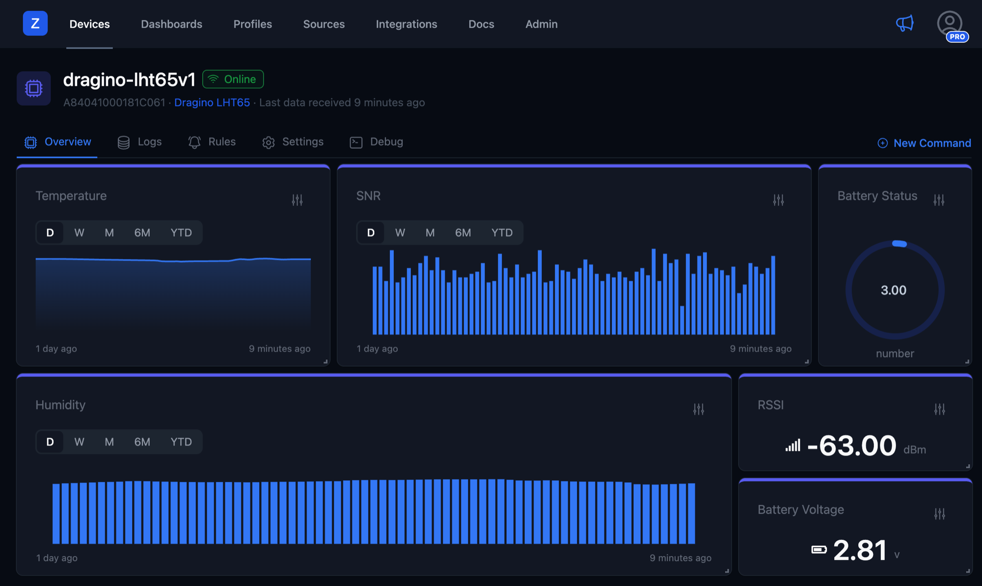 Device overview in dark mode Device overview page in the dark theme, with temperature, humidity, SNR, RSSI and battery widgets